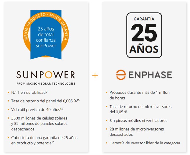 garantia SunPower y Garantía Enphase